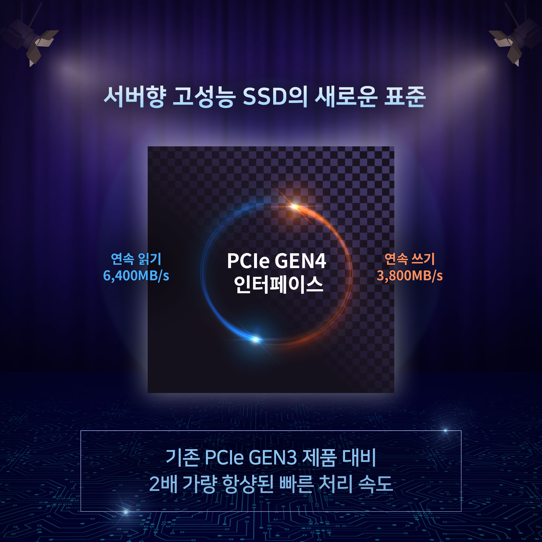 PCIe Gen4 NVMe SSD 30.72TB