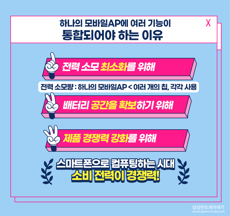 하나의 모바일AP에 여러 기능이 통합되어야 하는 이유