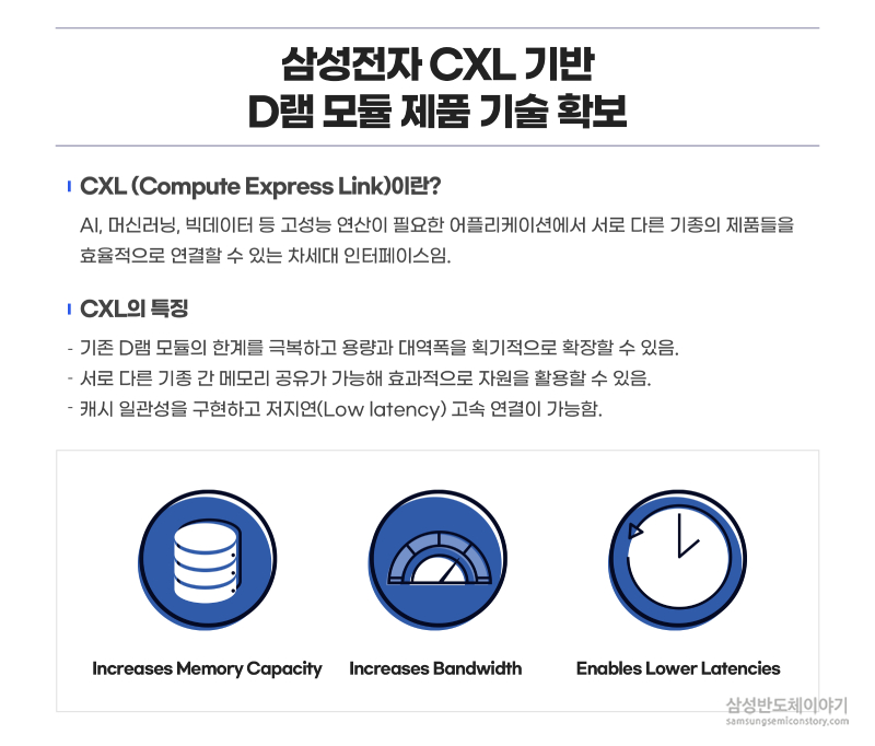 삼성전자 CXL기반 D램 모듈 제품 기술 확보