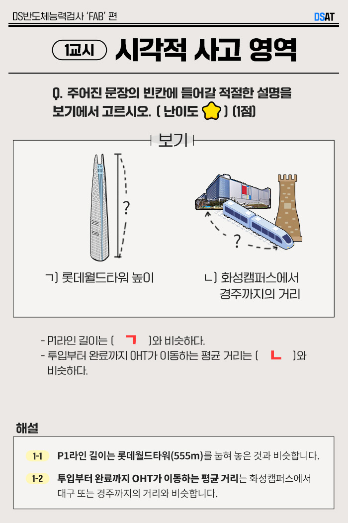 반도체 생산라인(FAB) 관련 지식을 검증할 수 있는 #DSAT 해설지 - 시각