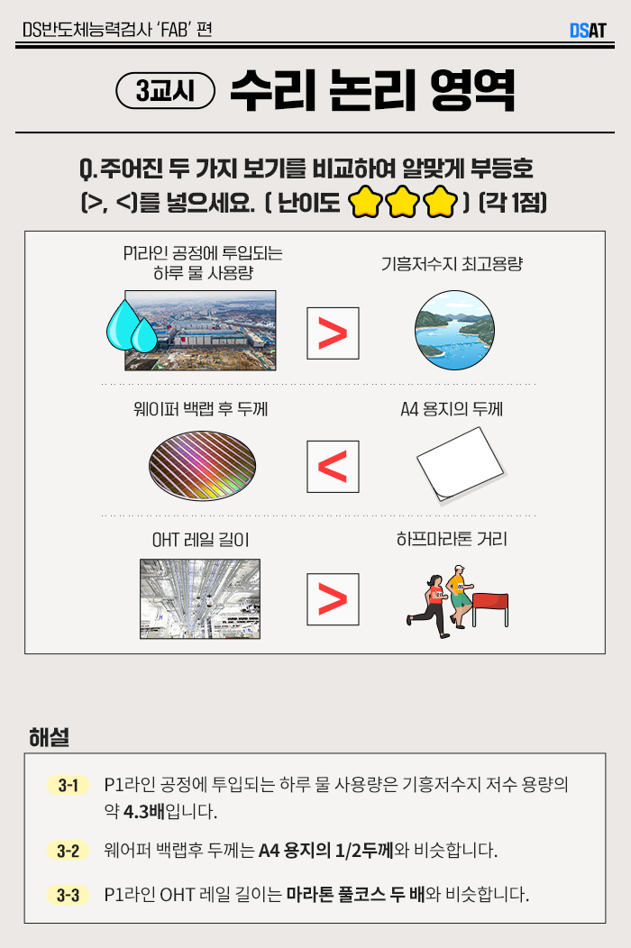 반도체 생산라인(FAB) 관련 지식을 검증할 수 있는 #DSAT 해설지 - 수리 논리