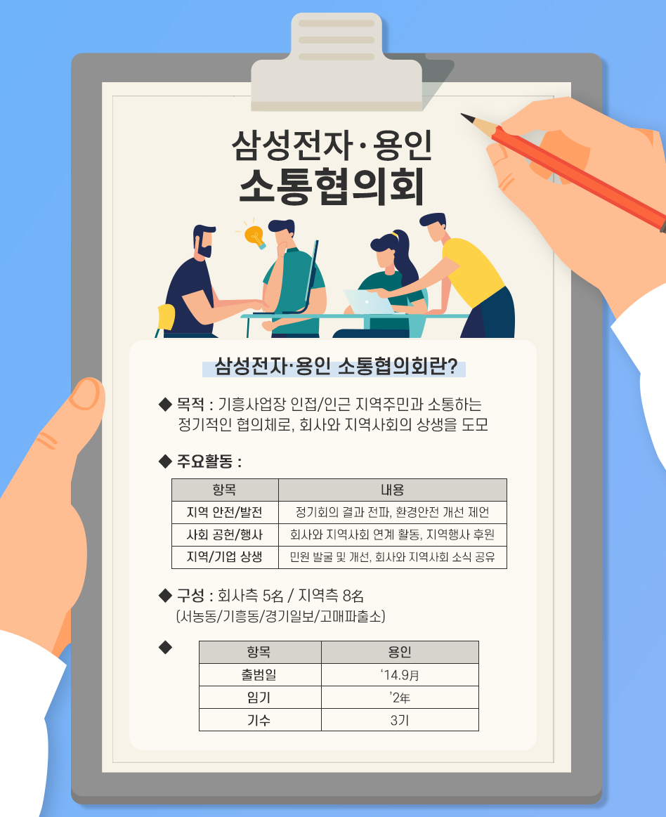 삼성전자,용인 소통협의회
