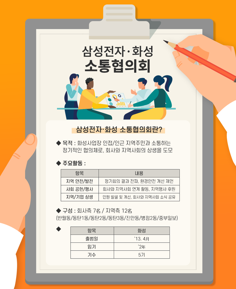삼성전자ㆍ화성 소통협의회 임시회의 요약 포스터