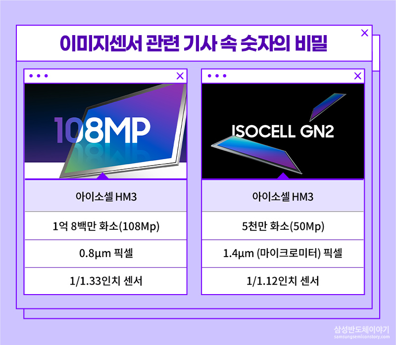 이미지센서 숫자의 비밀