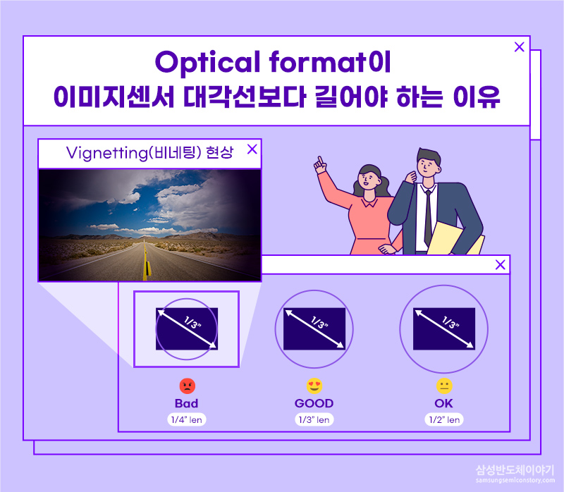 Optical format이 이미지센서 대각선보다 길어야 하는 이유