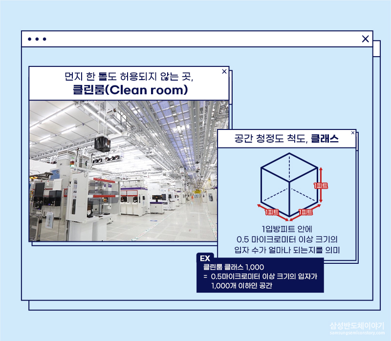먼지 한 톨도 허용되지 않는 곳, 클린룸(Clean room)