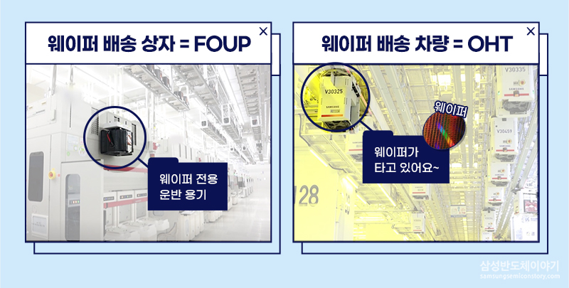 웨이퍼의 효율적인 이동을 돕는 택배 상자 ‘FOUP’과 운송 차량 ‘OHT’