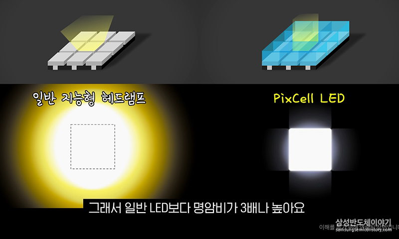 지능형 헤드램프 솔루션 ‘PixCell LED’