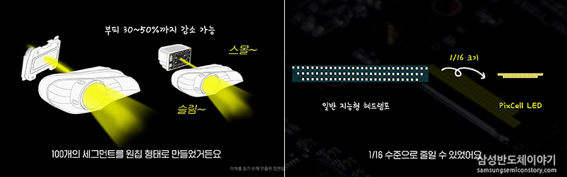 지능형 헤드램프 솔루션 ‘PixCell LED’
