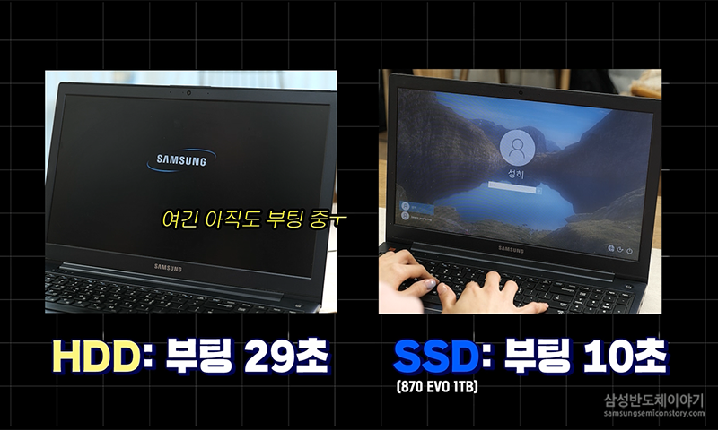 SSD 870 EVO 설치 후 결과 확인