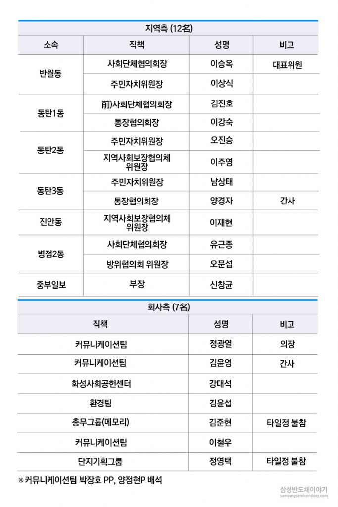 회의 참석자 명단 표