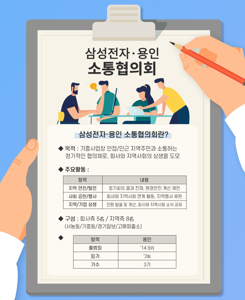 삼성전자 용인캠퍼스 소통협의회 회의 결과 공유