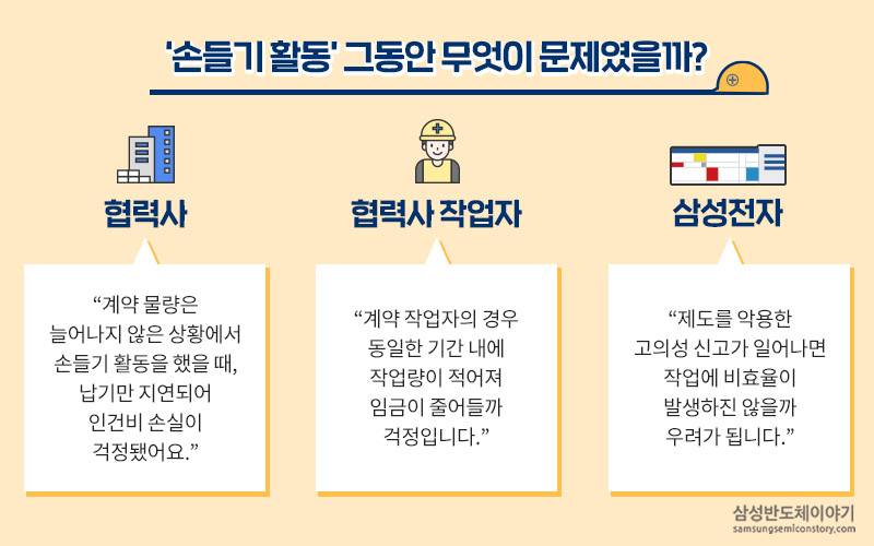그간 '손들기활동'의 문제