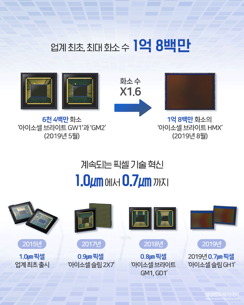 아이소셀 브라이트 HMX