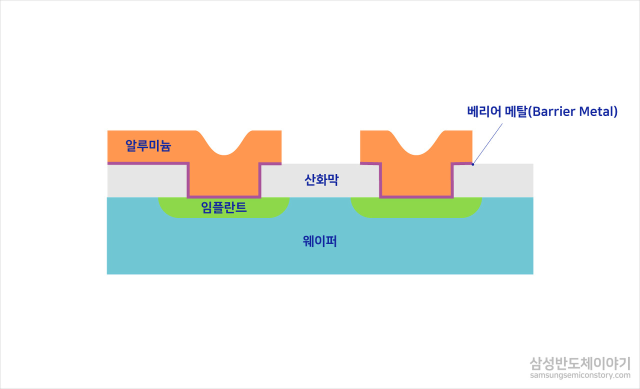 반도체 8대 공정 7탄3
