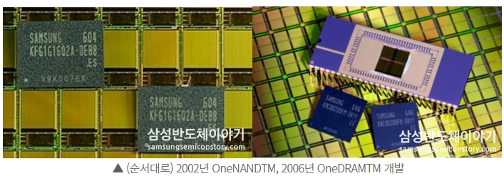 ▲ (순서대로) 2002년 OneNANDTM, 2006년 OneDRAMTM 개발