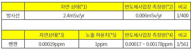 故 김도은 씨 삼성사측 변호자료1