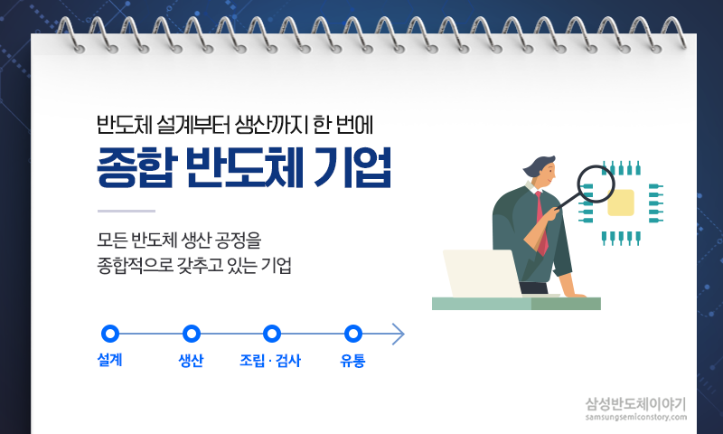 종합반도체 기업