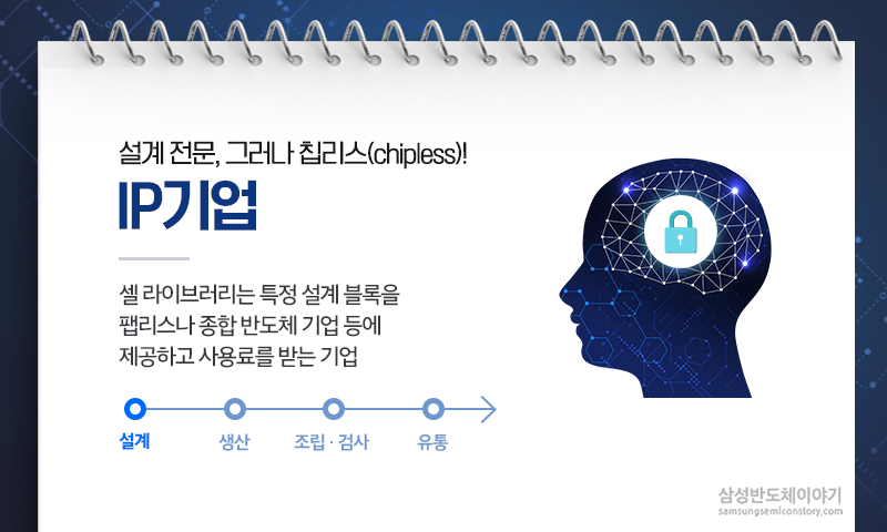 IP기업 (반도체 설계전문회사)