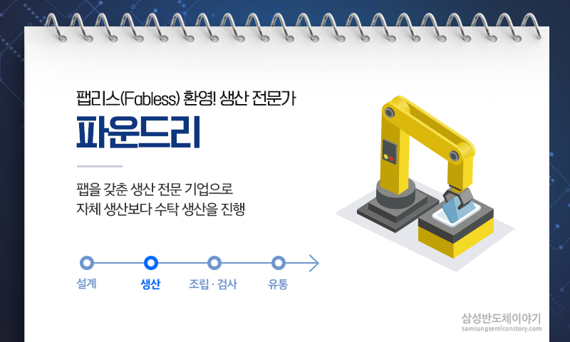 팹리스 환영! 생산 전문가 파운드리