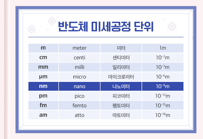 반도체 미세공정 단위