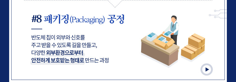 반도체 8대공정 - 패키징 공정
