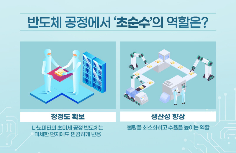 반도체 공정에서 초순수의 역할