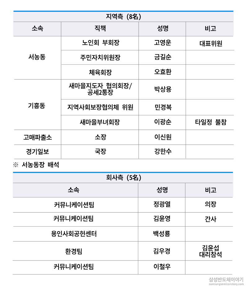 표