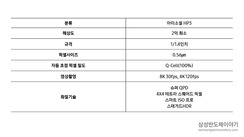 표
