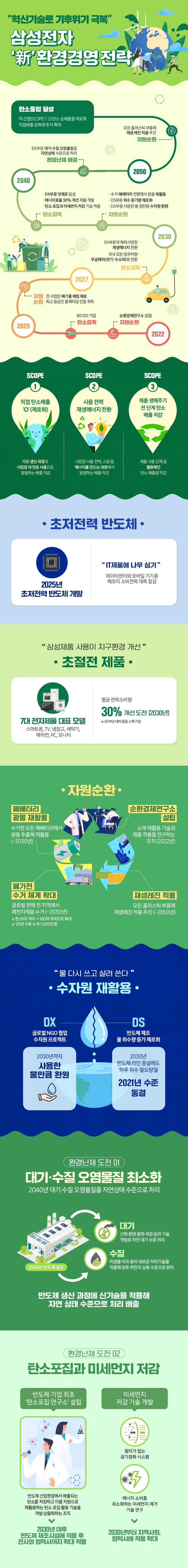 0915_환경경영인포그래픽_최종_리사이징